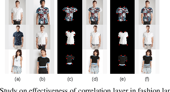 Figure 3 for LGVTON: A Landmark Guided Approach to Virtual Try-On