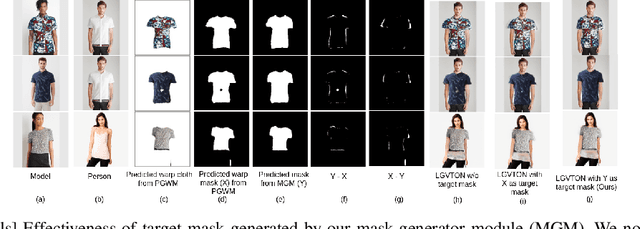Figure 4 for LGVTON: A Landmark Guided Approach to Virtual Try-On