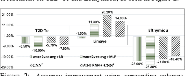 Figure 3 for Learning Semantic Annotations for Tabular Data