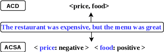 Figure 1 for Solving Aspect Category Sentiment Analysis as a Text Generation Task