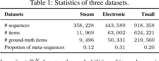 Figure 2 for Cold-start Sequential Recommendation via Meta Learner