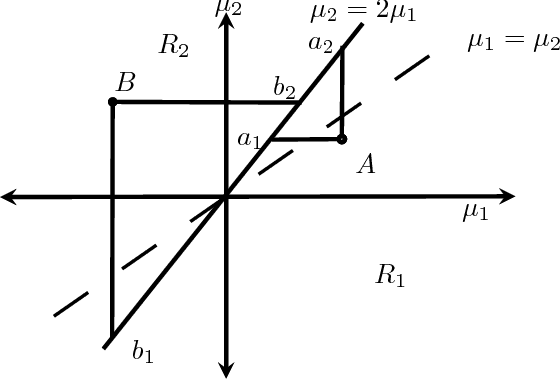 Figure 4 for Misspecified Linear Bandits