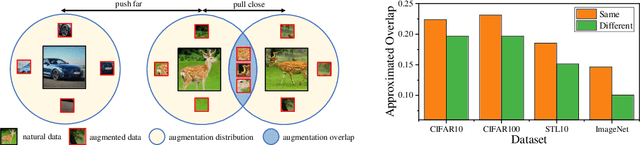 Figure 1 for Contrastive Principal Component Learning: Modeling Similarity by Augmentation Overlap