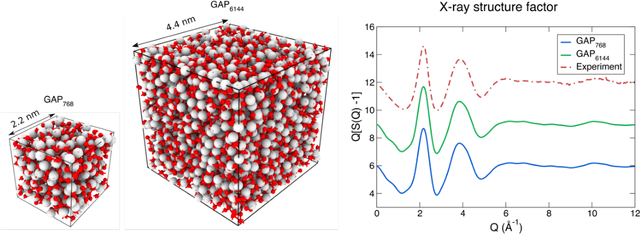 Figure 3 for Machine Learning Inter-Atomic Potentials Generation Driven by Active Learning: A Case Study for Amorphous and Liquid Hafnium dioxide