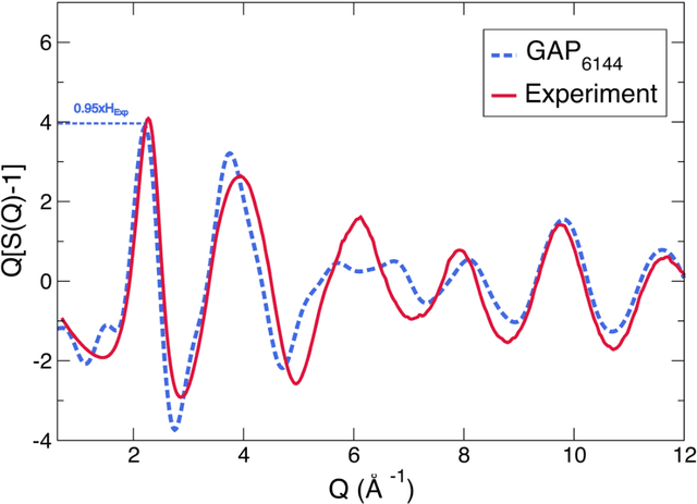 Figure 4 for Machine Learning Inter-Atomic Potentials Generation Driven by Active Learning: A Case Study for Amorphous and Liquid Hafnium dioxide