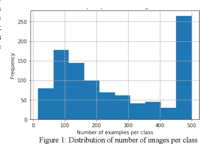 Figure 1 for Deep CNNs for large scale species classification