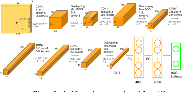Figure 3 for Deep CNNs for large scale species classification