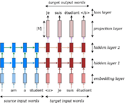 Figure 1 for First Experiments with Neural Translation of Informal to Formal Mathematics