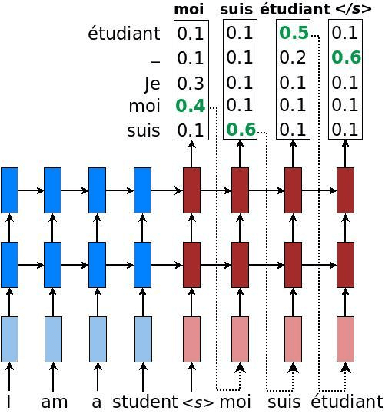 Figure 2 for First Experiments with Neural Translation of Informal to Formal Mathematics