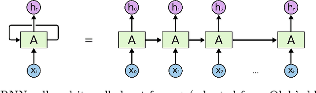 Figure 3 for First Experiments with Neural Translation of Informal to Formal Mathematics