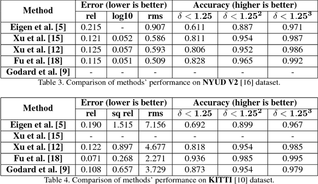 Figure 4 for Monocular Depth Estimation: A Survey