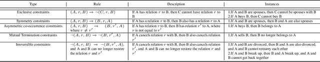 Figure 2 for MetaOnce: A Metaverse Framework Based on Multi-scene Relations and Entity-relation-event Game