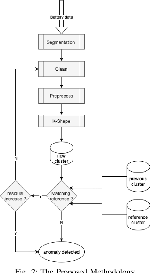 Figure 2 for Data-driven Thermal Anomaly Detection for Batteries using Unsupervised Shape Clustering