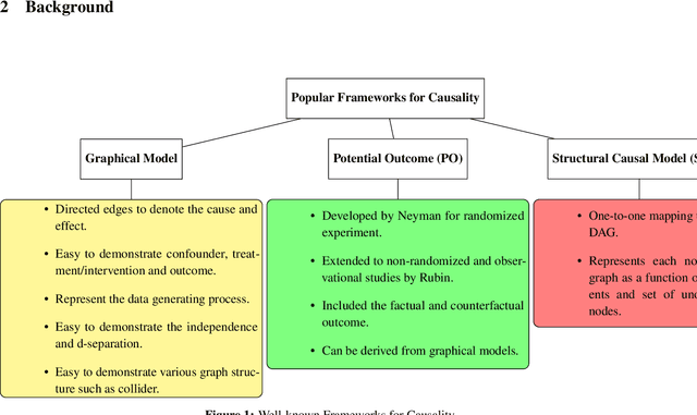 Figure 1 for Causal Inference in Educational Systems: A Graphical Modeling Approach