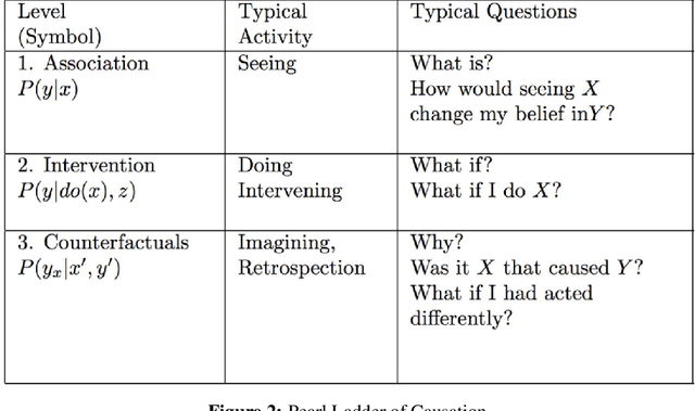 Figure 3 for Causal Inference in Educational Systems: A Graphical Modeling Approach