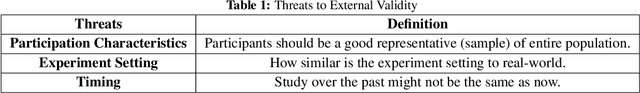 Figure 2 for Causal Inference in Educational Systems: A Graphical Modeling Approach