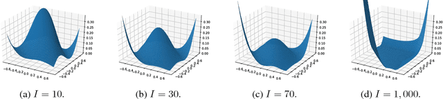 Figure 1 for Deep Neural Networks with Multi-Branch Architectures Are Less Non-Convex