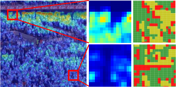 Figure 1 for Redesigning Multi-Scale Neural Network for Crowd Counting