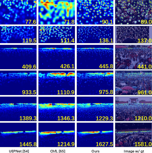 Figure 3 for Redesigning Multi-Scale Neural Network for Crowd Counting