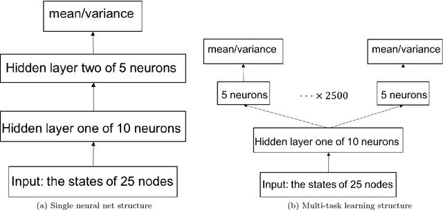 Figure 2 for A Distribution Similarity Based Regularizer for Learning Bayesian Networks