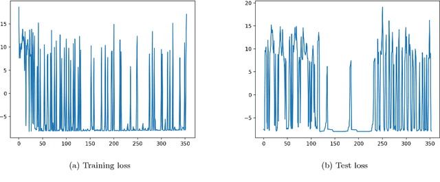 Figure 3 for A Distribution Similarity Based Regularizer for Learning Bayesian Networks