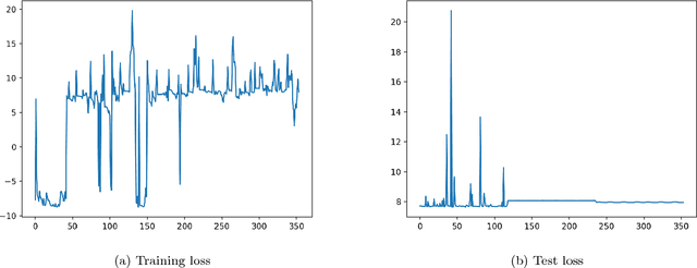 Figure 4 for A Distribution Similarity Based Regularizer for Learning Bayesian Networks