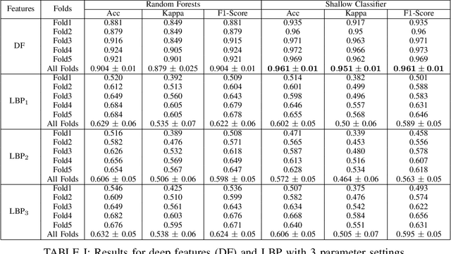 Figure 3 for Recognizing Magnification Levels in Microscopic Snapshots