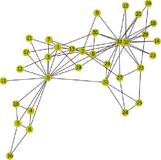 Figure 1 for Clustering for Graph Datasets via Gumbel Softmax