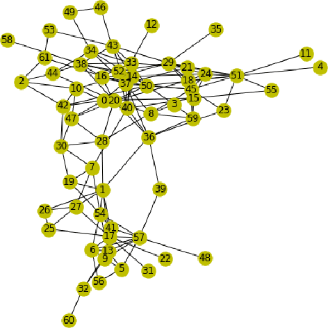 Figure 2 for Community Detection Clustering via Gumbel Softmax