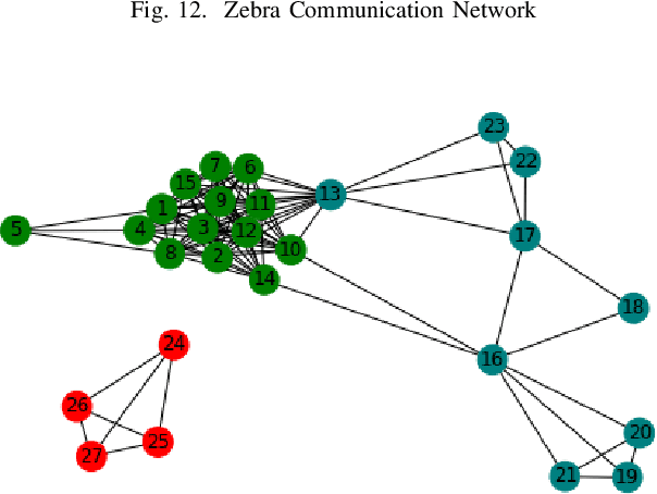 Figure 4 for Community Detection Clustering via Gumbel Softmax