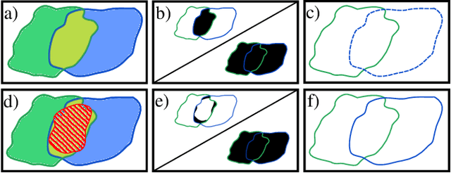 Figure 3 for MultiStar: Instance Segmentation of Overlapping Objects with Star-Convex Polygons