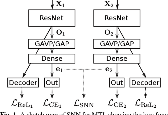 Figure 2 for Multi-Task Siamese Neural Network for Improving Replay Attack Detection