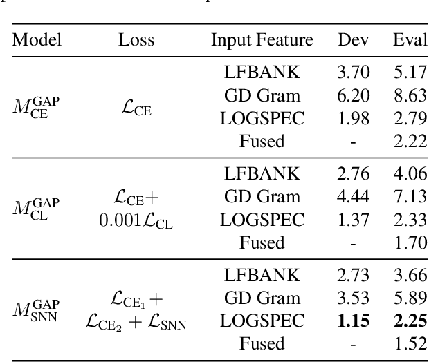 Figure 3 for Multi-Task Siamese Neural Network for Improving Replay Attack Detection