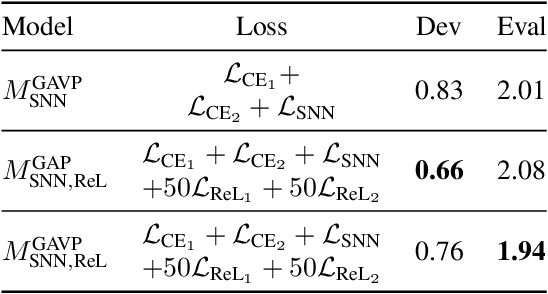 Figure 4 for Multi-Task Siamese Neural Network for Improving Replay Attack Detection