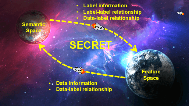 Figure 1 for SECRET: Semantically Enhanced Classification of Real-world Tasks