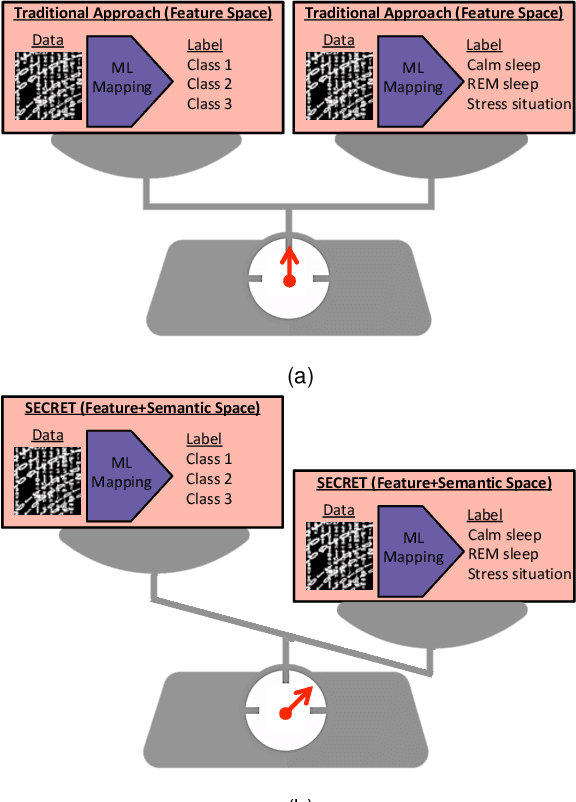 Figure 3 for SECRET: Semantically Enhanced Classification of Real-world Tasks