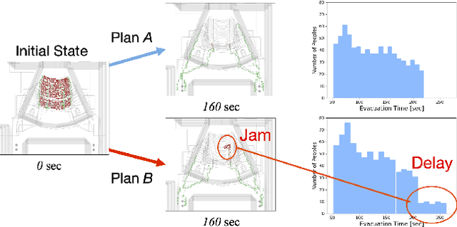 Figure 1 for Grab the Reins of Crowds: Estimating the Effects of Crowd Movement Guidance Using Causal Inference