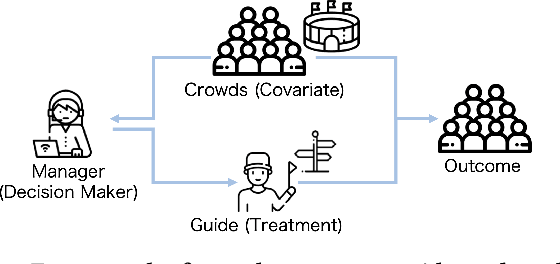 Figure 3 for Grab the Reins of Crowds: Estimating the Effects of Crowd Movement Guidance Using Causal Inference