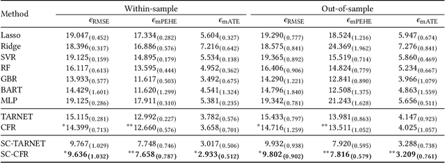 Figure 2 for Grab the Reins of Crowds: Estimating the Effects of Crowd Movement Guidance Using Causal Inference