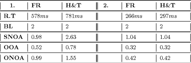 Figure 2 for Generic and Efficient Solution Solves the Shortest Paths Problem in Square Runtime