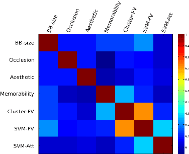 Figure 4 for What makes an Image Iconic? A Fine-Grained Case Study