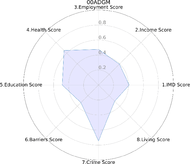 Figure 2 for Feature selection or extraction decision process for clustering using PCA and FRSD