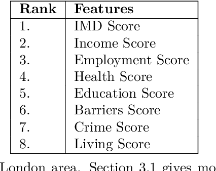 Figure 1 for Feature selection or extraction decision process for clustering using PCA and FRSD