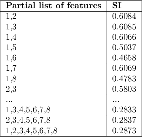 Figure 4 for Feature selection or extraction decision process for clustering using PCA and FRSD