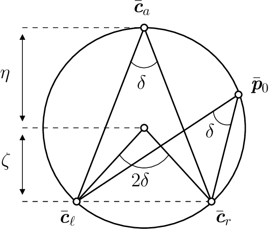 Figure 4 for Cyclopean Geometry of Binocular Vision