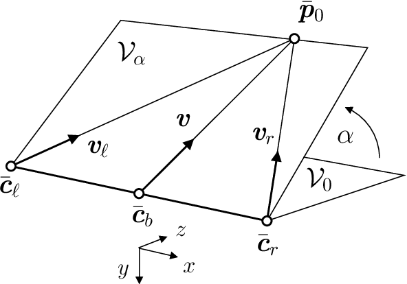 Figure 2 for Cyclopean Geometry of Binocular Vision