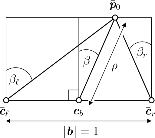 Figure 3 for Cyclopean Geometry of Binocular Vision
