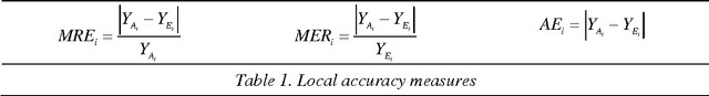 Figure 1 for DD-EbA: An algorithm for determining the number of neighbors in cost estimation by analogy using distance distributions