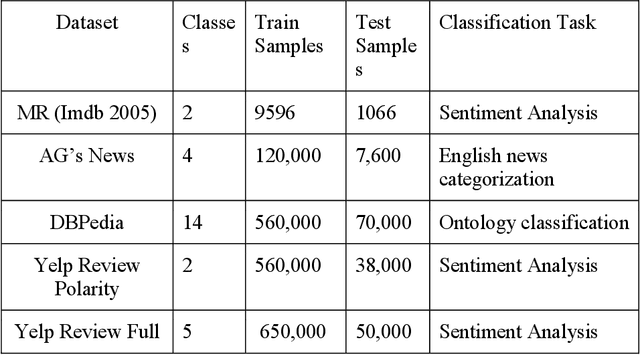 Figure 2 for A Novel BGCapsule Network for Text Classification