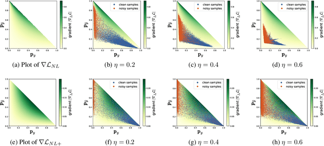 Figure 3 for Joint Negative and Positive Learning for Noisy Labels